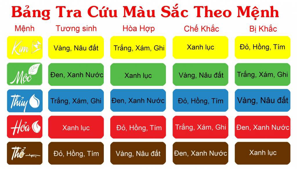 bảng màu mệnh phong thủy bảng màu mệnh phong thủy
